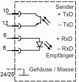 Pin SIEMENS CP523, CP527